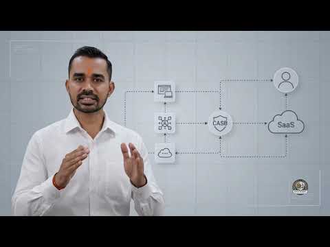 Cloud Access Security Broker CASB Explained — Securing the Cloud Perimeter